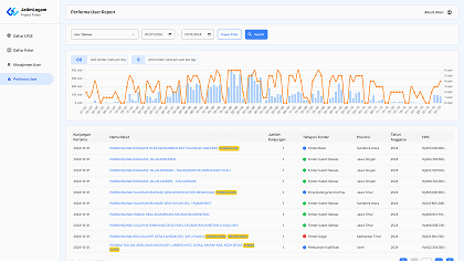 Jumbo screen user report performance